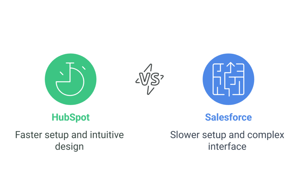 HubSpot vs Salesforce